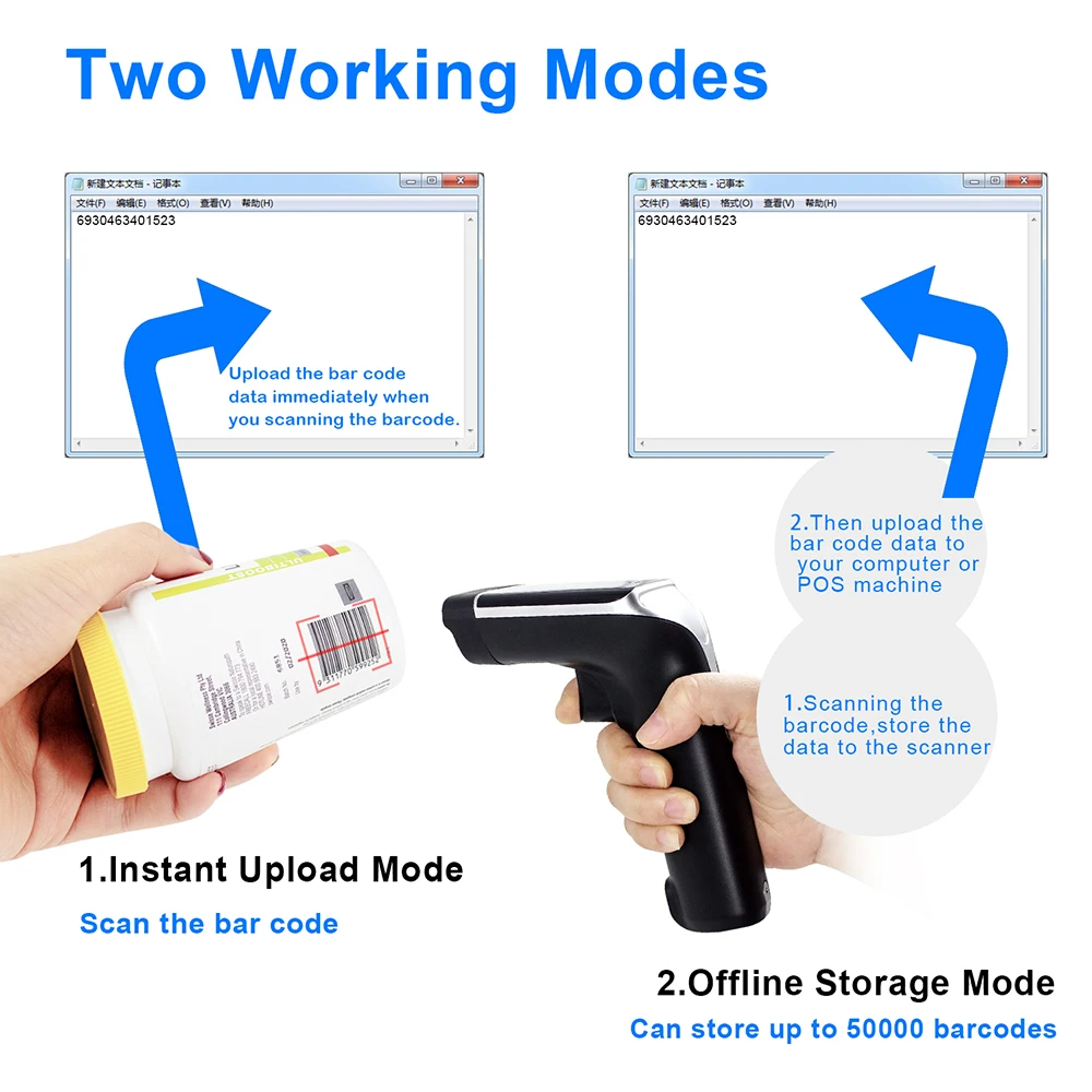 Беспроводной сканер штрих-кодов, Symcode 1D лазерный Портативный USB беспроводной считыватель штрих-кодов, пользователь для супермаркета, розничной торговли, экспресс и т. Д