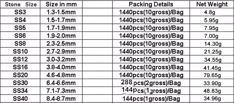 sizes