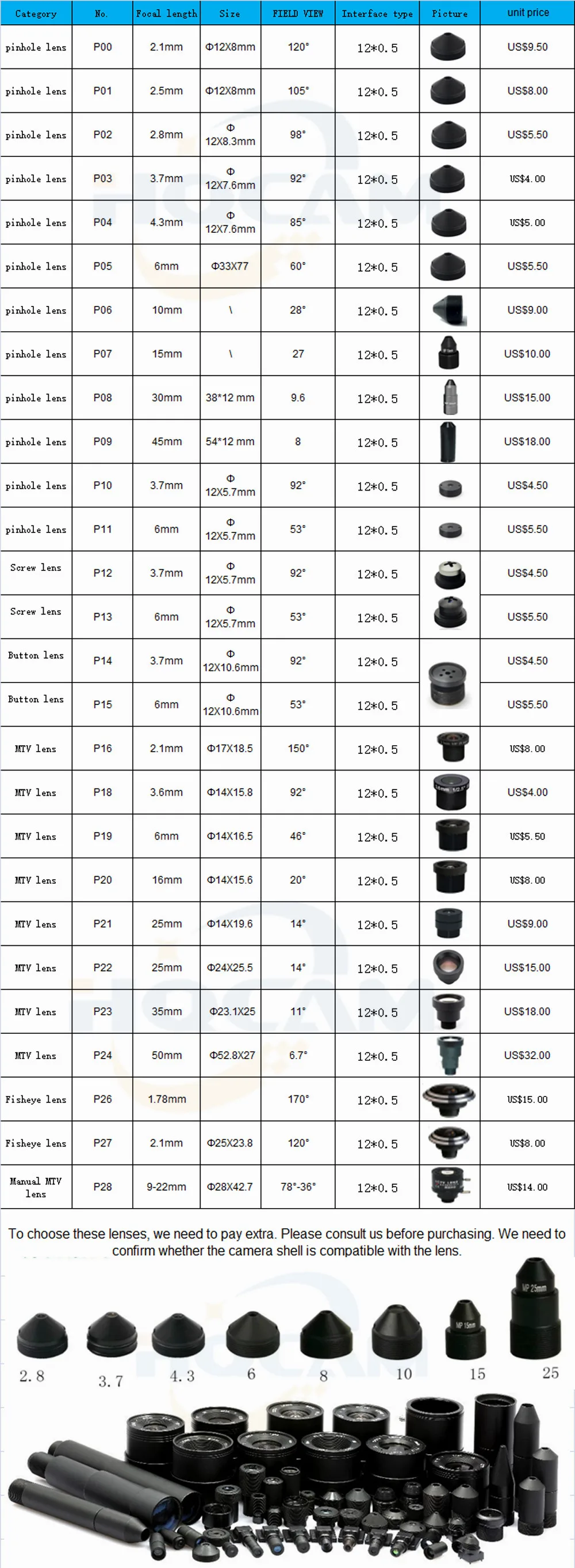 do CCTV MINI Câmera de segurança IP-60mm manual varifocal zoom lenn