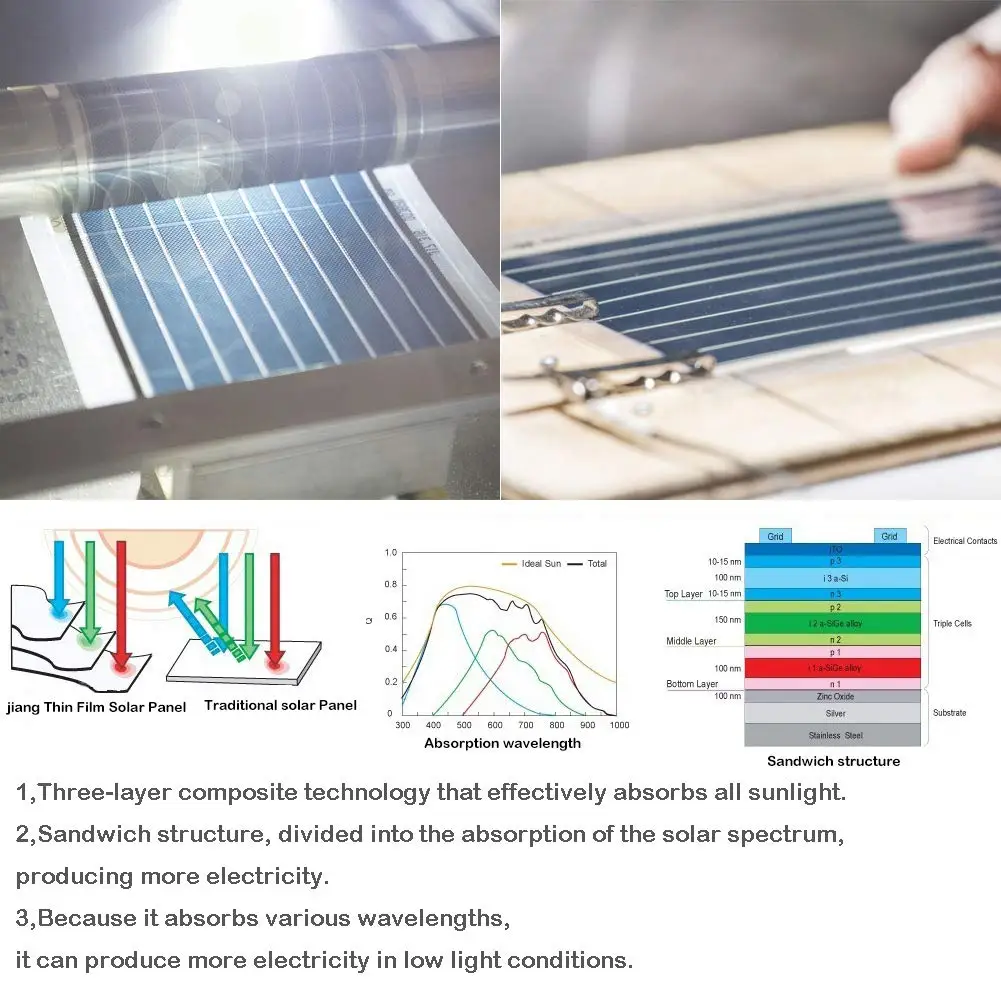 Thin Film Solar Panel Amorphous Placa Solar Fotovoltaica Celula Fotovoltaica Professional Customization Solar System Solar Power