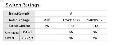 ELEWIND 16 мм переключатель селектора 2 положения поддерживать(PB162Y-11X/21