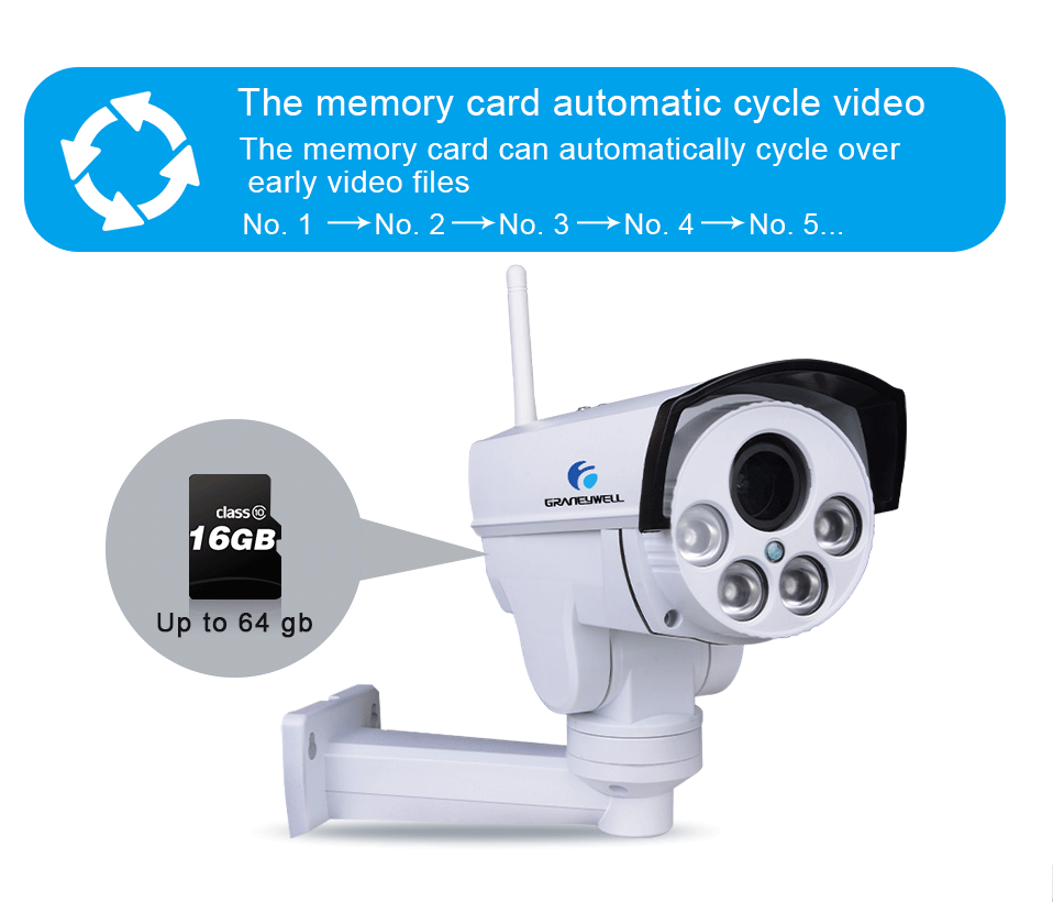 GRANEYWELL HD 1080P IP Камера наружная Влагоустойчивая камера с позиционированием Авто Круиз WI-FI Камера 4X Оптический зум Беспроводной ИП камера для наблюдения