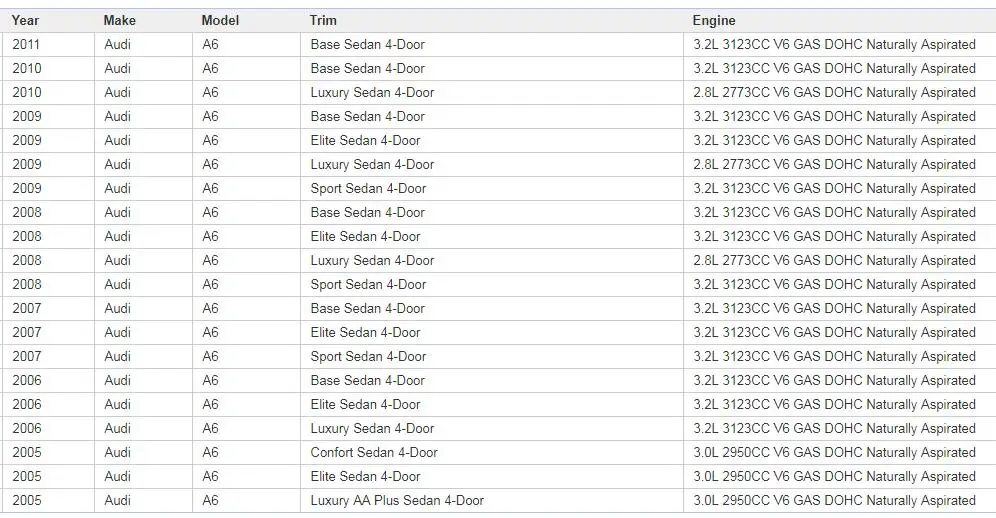 Для Audi A6 C6 4F 05-11 4F0616039AA 4F0616039T 4F0616039R Передняя Пылезащитная крышка пневматическая подвеска резиновая Пылезащитная крышка амортизатор части
