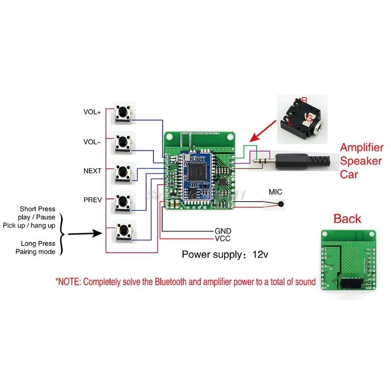 CSRA64215 APTXLL Bluetooth приемник доска аудио автомобиля без потерь музыка Hifi Bluetooth 4,2