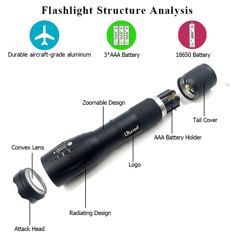 z30 XM-L T6 3000lm Adjustable Led Flashlight Led Torch light  lamp zoomable led cree flashlight  Waterproof Tactical Flashlight