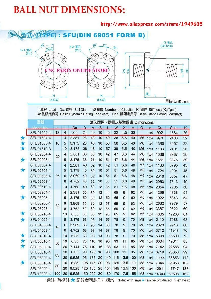 SFU1204