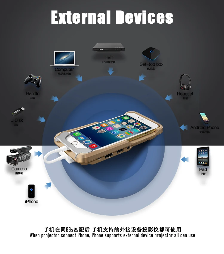 Мини Портативный мини-проектор HD СВЕТОДИОДНЫЙ Карманный DLP мобильный телефон 1080P домашний кинотеатр I Phone 7 7 8 Plus I Pad подарок I60 IOS