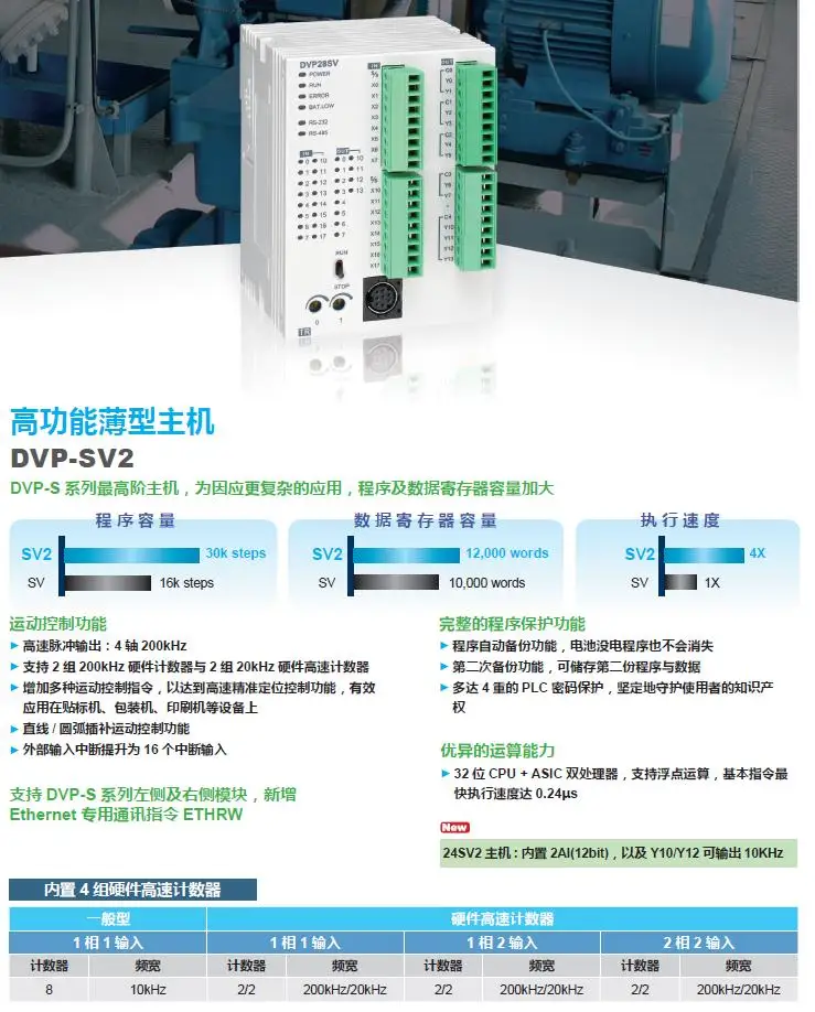 Delta PLC модуль DVP08SM10N программируемый контроллер DVP08ST11N встроенный RS-232 и RS-485 коммуникационный порт