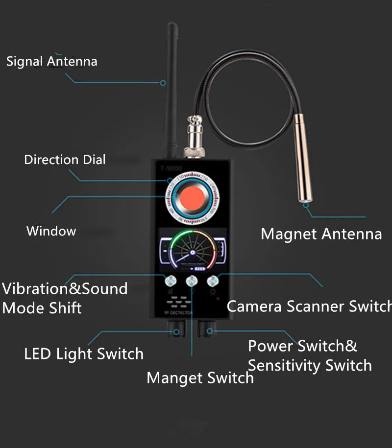 Все в одном анти-скрытый, анти-отслеживаемый, Анти-шпион, анти-подслушиваемый детектор инфракрасная камера сканер наушник секретная безопасность