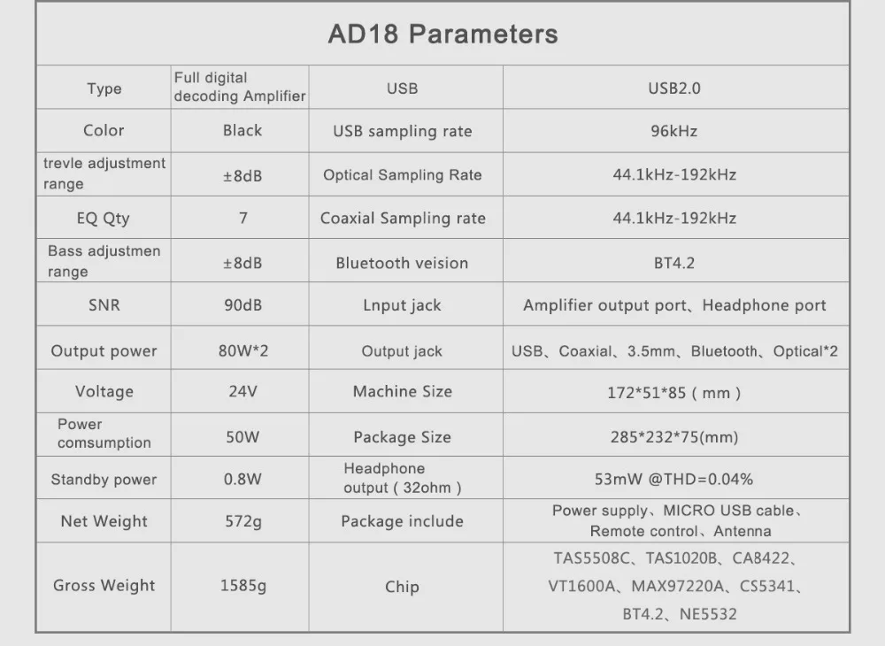 SMSL AD18 HIFI аудио усилитель звука с Bluetooth 4,2 поддерживает Apt-X, USB DSP полный цифровой усилитель мощности 2,1