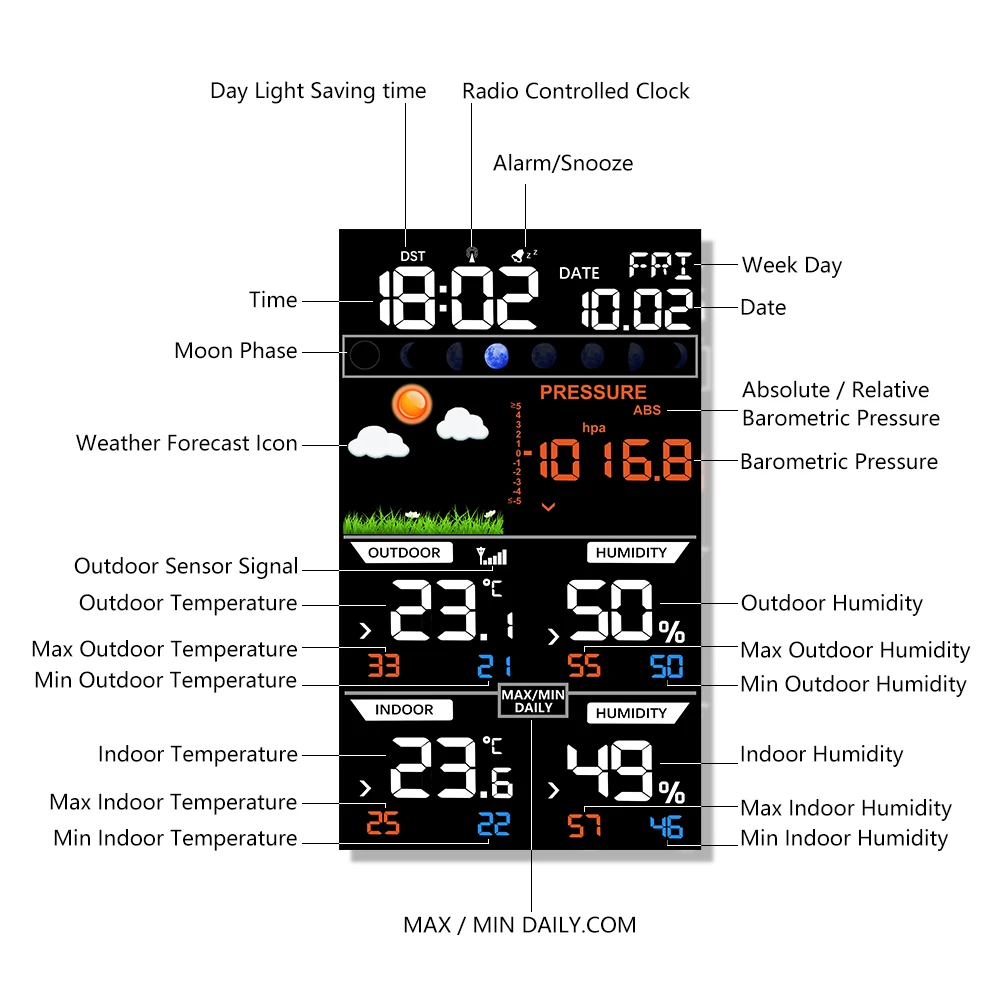 Беспроводная метеостанция, цифровой метеостанция с 2 наружными датчиками, mmHg, температура, влажность, дисплей, барометр, термометр