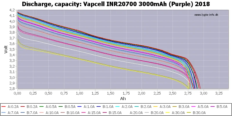 Vapcell INR20700 3000mAh (Purple) 2018-Capacity