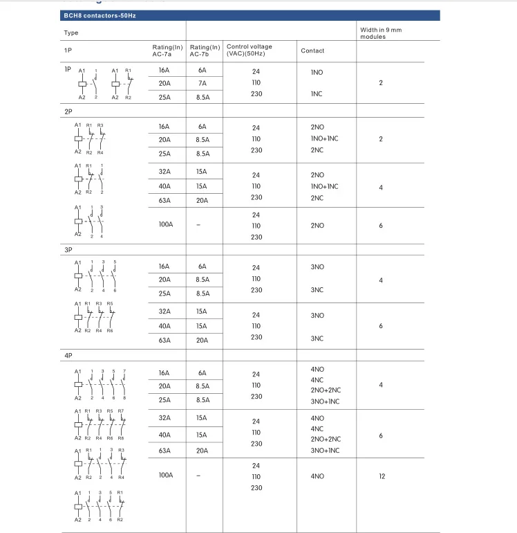 Переменного тока электрический контактор Американская классификация проводов 2р 25A 220 V/230 V 50/60HZ Din rail бытовой сети переменного тока Модульные контакторы 2NO