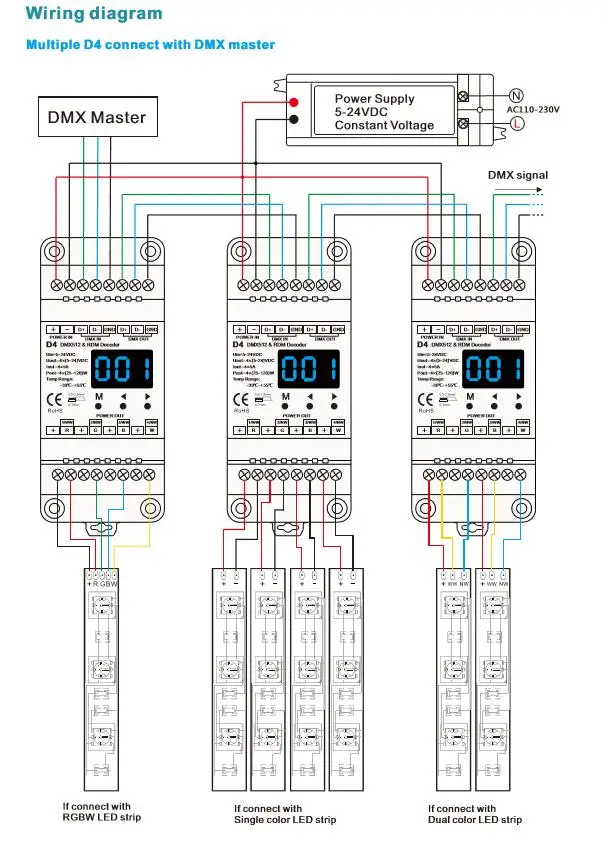 CC контроллер DMX DMX512 светодиодный контроллер 4ch ШИМ постоянного напряжения/постоянного тока DC5V 12V 24V 36V для RGB RGBW Светодиодная лента лампа