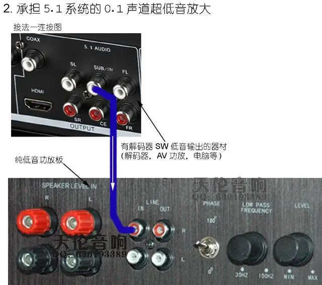 subwoofer line in