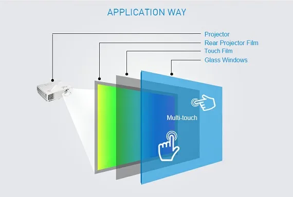 touch foil1