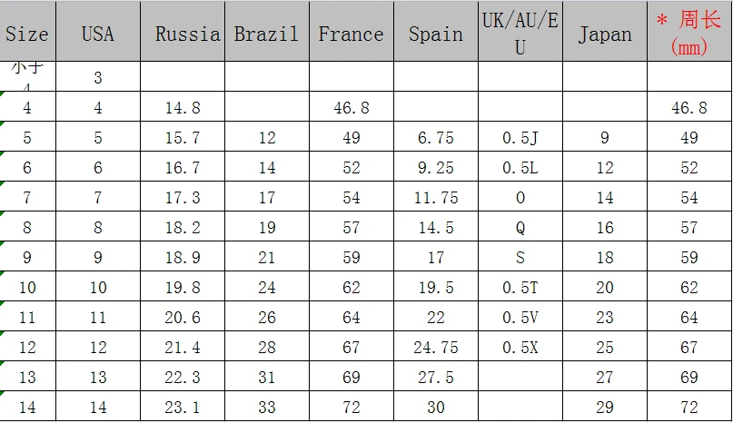 Купите 3, получите 1 бесплатно! Титановая сталь резьба любимый микро инкрустированные Цирконом розовое золото цвет кольцо бренд свадебные ювелирные изделия любовь кольцо