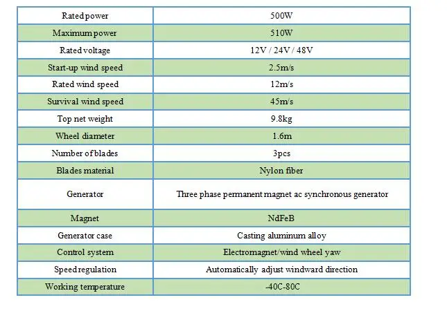 500 Вт 500 Вт 3 фазы переменного тока 12В 24В 48В генератор энергии ветра 3 или 5 Лезвия