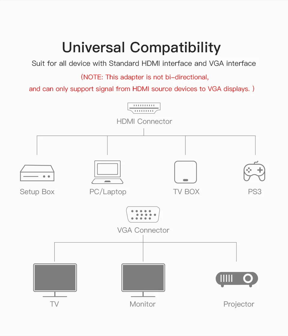 CHOSEAL HDMI to VGA Adapter Digital to Analog Video Audio Converter 1080P for PS4 Pro Raspberry Pi 3B+ TV HDMI to VGA Converter (5)