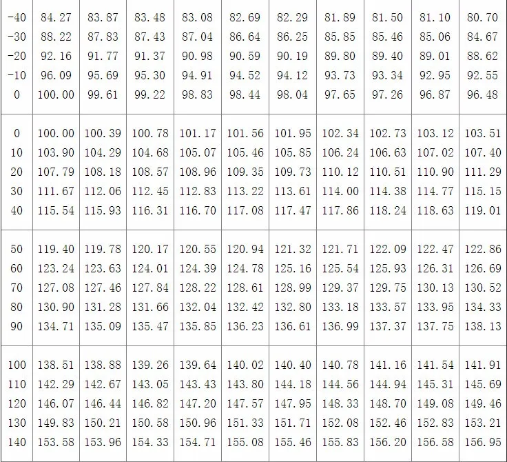 Быстро 5 шт. 200 мм Pt100 K/E CU50 Тип регулятор температуры с термопарным WZP-187 нержавеющая сталь водонепроницаемый датчик температуры зонд