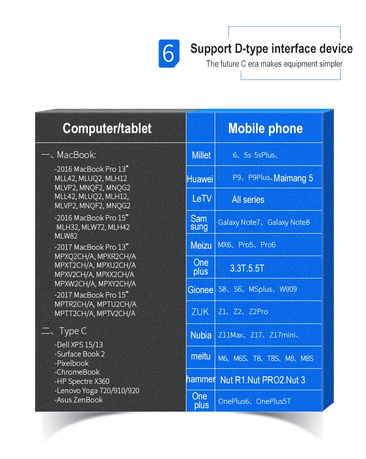 Магнитный кабель Egeedigi 20 V 5A usb type C для Macbook huawei Matebook Xiaomi ноутбук мобильный телефон PD зарядка магнит type-C зарядное устройство