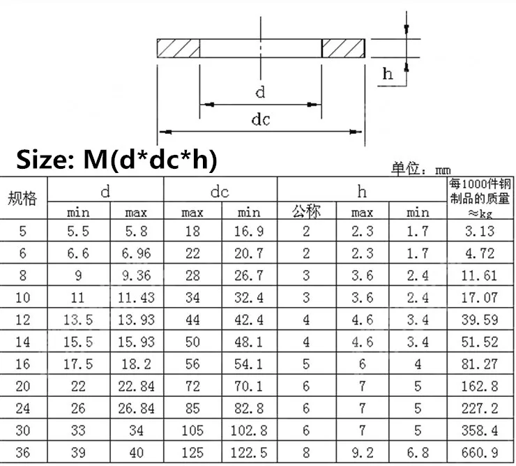 M5/M6/M8/M10/M12-M24 плоская шайба большого размера 304 нержавеющая сталь большая металлическая прокладка