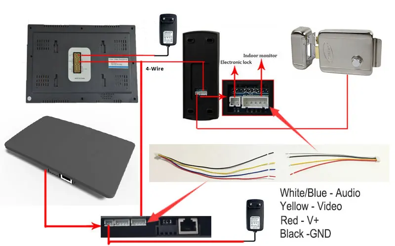 Беспроводной Wi Fi IP BOX для видео домофона дверные звонки здание домофон системы управление 3g 4G Android iPhone ipad приложение на смартфон