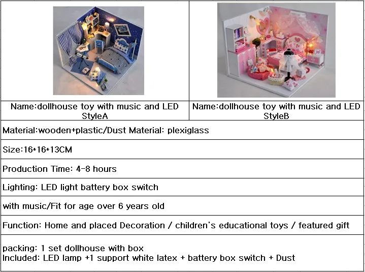 Топ Мода Diy кукольный домик дети миниатюрная музыка и Led Кукольный дом игрушка деревянный с мебели модельный комплект 2 стиля вариант