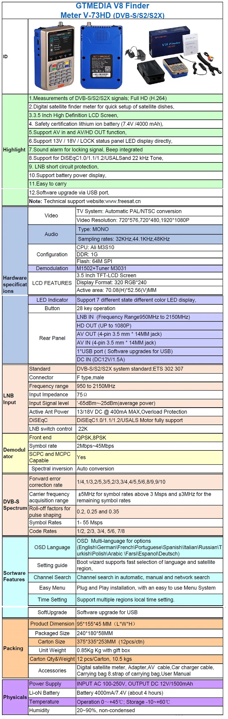 GTmedia V8 Finder Meter(2019-7-8)