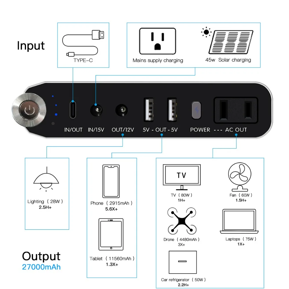 Аккумуляторная батарея 12V Выход DC 220 V/110 V AC power bank