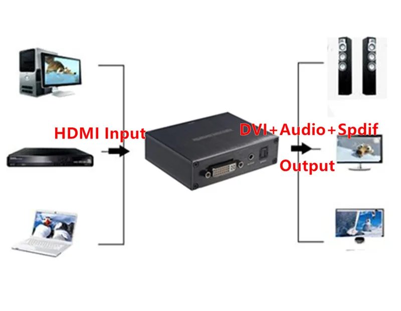 1080P HDMI to DVI+Audio+Spdif Adapter Converter,HDMI2DVI Connector EUUSUK Power Supply For HDTV PS3 DVD Player Free Shipping (3)