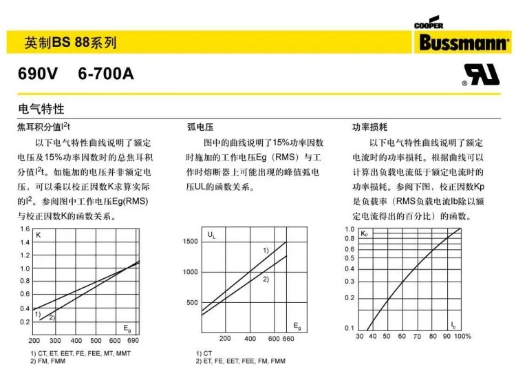 [SA] Соединенные Штаты BUSSMANN Предохранитель 63FE 35A 40A 45A 50A 63A 690V BS88: 4 предохранитель 35FE 40FE 45FE 50FE 56FE 63FE 80FE 100FE- 20 шт./лот