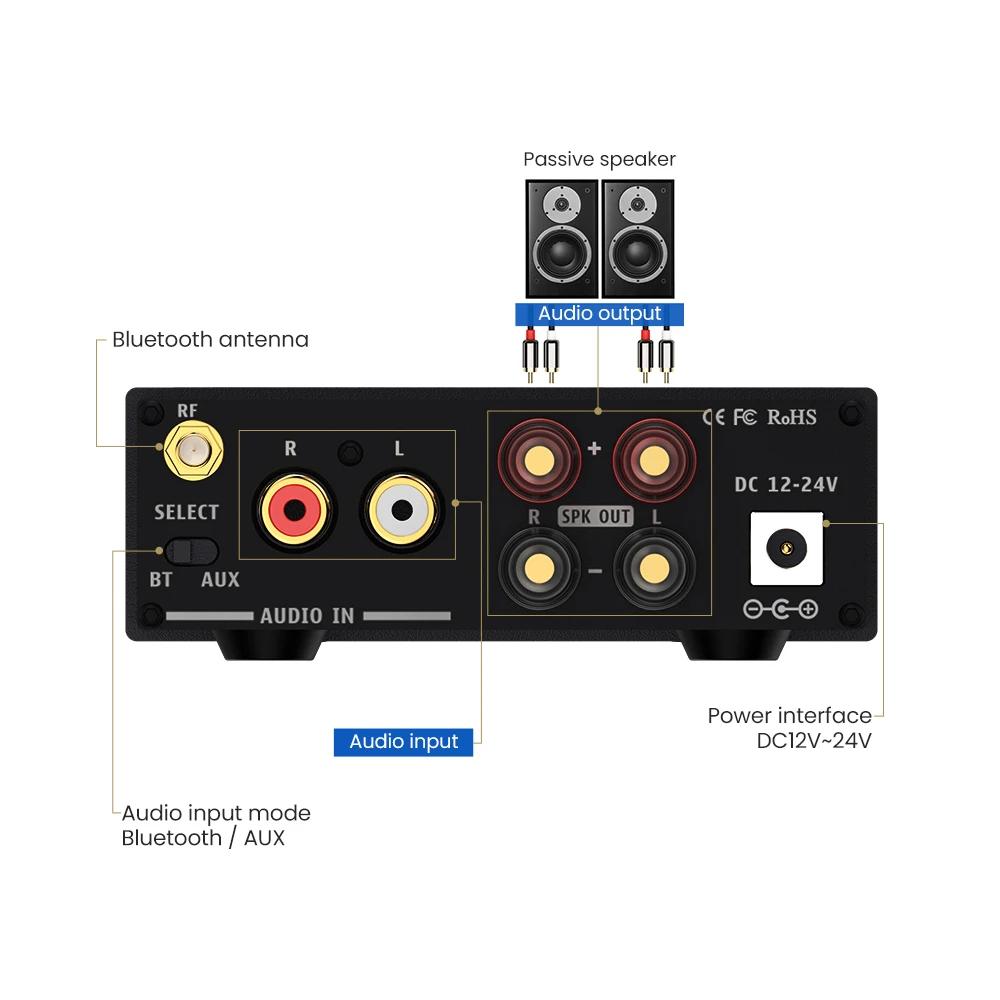 AIYIMA Bluetooth 4,2 CSR64215 TPA3116D2 цифровой аудио усилитель мощности 50Wx2 HiFi стерео мини-усилитель Настольный NE5532 OP AMP