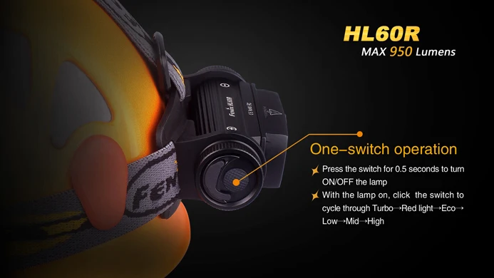 Новинка 2016 налобный фонарь Fenix HL60R Cree XM L2 U2 нейтральный светодиодный со
