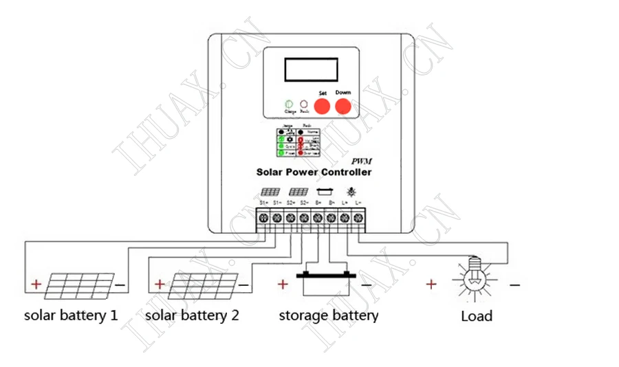 60A Солнечный контроллер PV Панель батарея Контроллер заряда 48 В солнечная система домашнего использования в помещении Солнечный