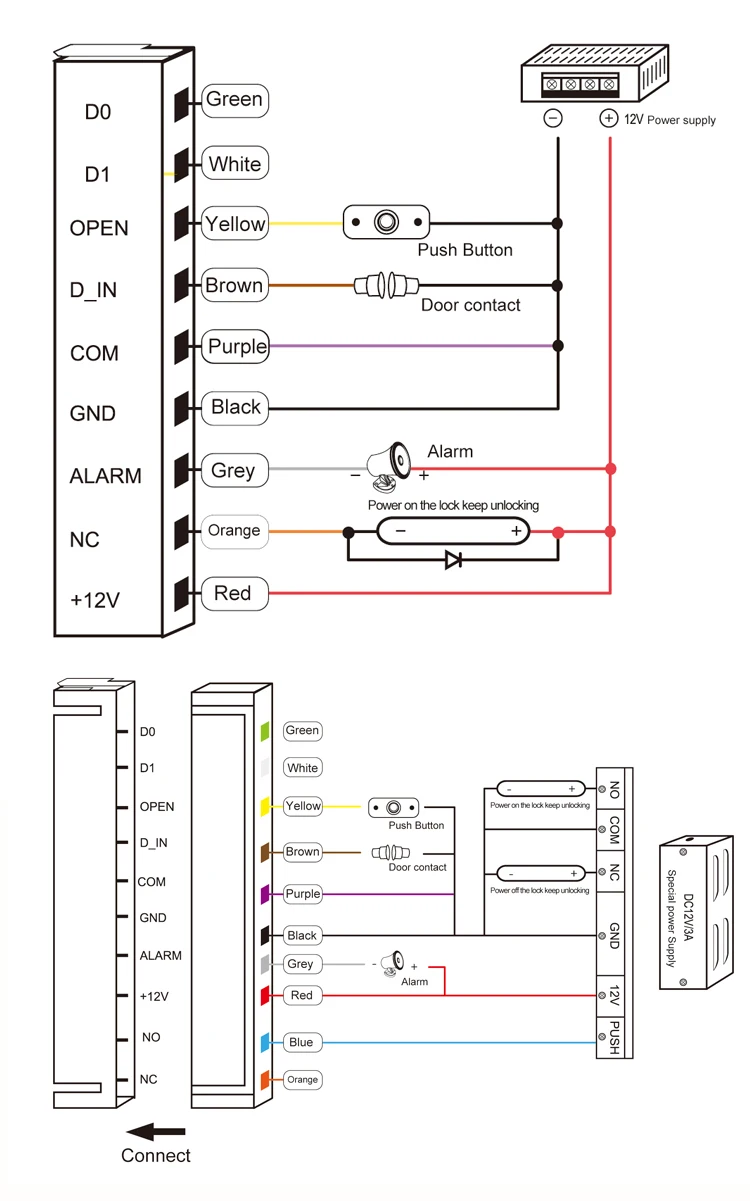 Access Controller (3)