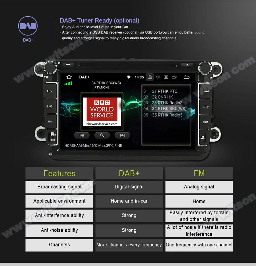 Flash Deal WITSON Android 8.0/ 8.1 RK SYTSEM Qcta core(eight core) Car Dvd GPS Player For HONDA HRV/VEZEL 2015 4G RAM 32G ROM IPS 14