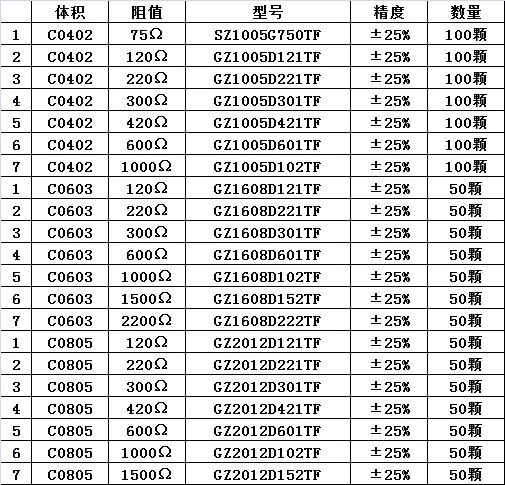 1400 шт Смешанные 0402 0603 0805 smd магнитные частицы Индуктивный комплект ассортимент образец книги индуктивности комплект