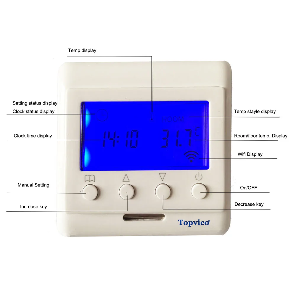 Z-Wave Thermostat2