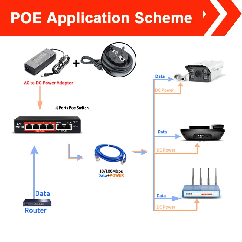 4 Порты 48V коммутатор питания через Ethernet со стандартными RJ45 Порты и разъёмы IEEE 802,3 af/48 V сетевой коммутатор gigabit Ethernet с 10/100 Мбит/с POE камера