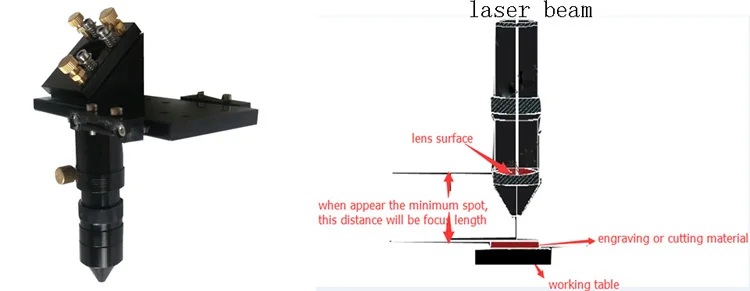 CO2 лазерный фокус объектива для co2 лазерной резки и гравировки машины