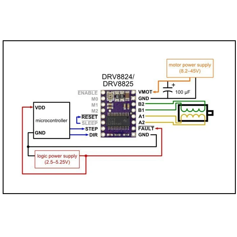 3D принтер StepStick DRV8825 Драйвер шагового двигателя Reprap 4 слойная плата PCB