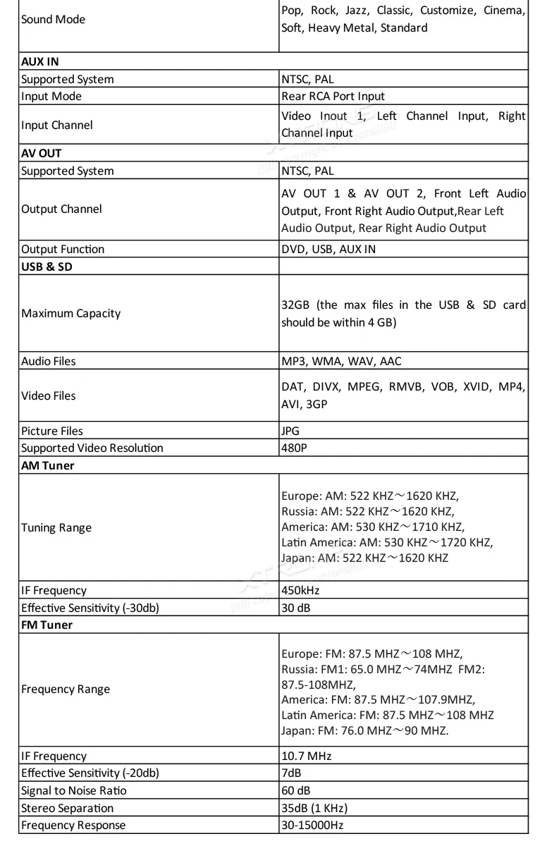 Best 7" Special Car DVD for BMW E39 M5 1999-2003 & BMW E39 1995-2003 & BMW 7 Series E38 1994-2001 with Android Mirror Link Support 16