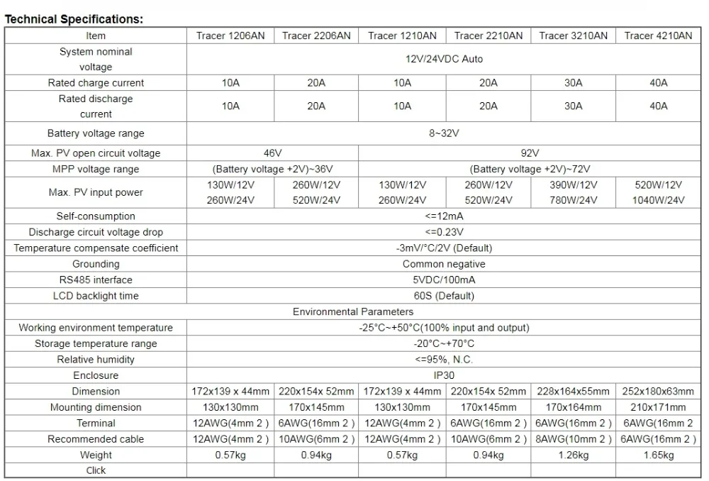 Контроллер заряда 1210AN 4210AN 30A 40A Tracer-AN1 Tracer 2V 24V PV вход ЖК-монитора контроллер солнечного зарядного устройства