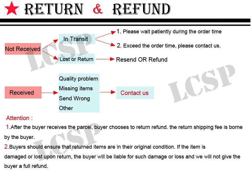 return or refund