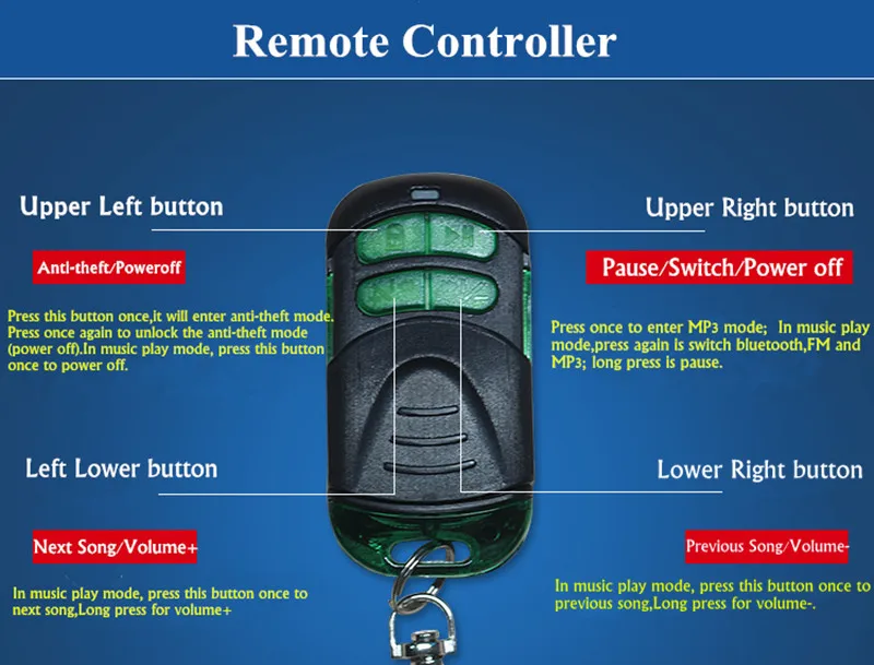 Remote control