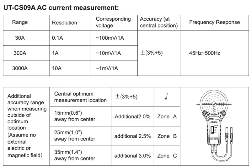 UNI-T UT-CS09A flex braçadeira sensor, 3000a ac