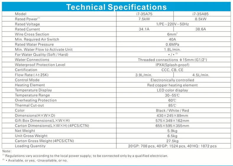 i7-3SA SPEC_