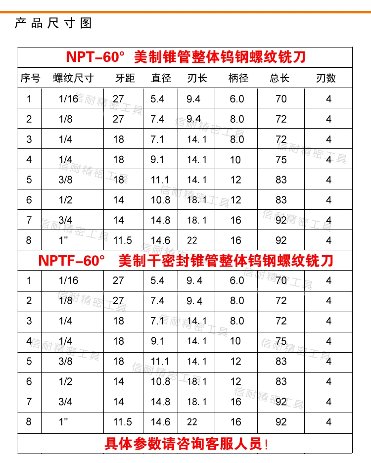 Потока карбида торцевая фреза NPT NPTF 60 градусов конического резьбового соединения Концевая фреза 1/16 1/8 1/4 3/8 1/2 3/4 1-11,5