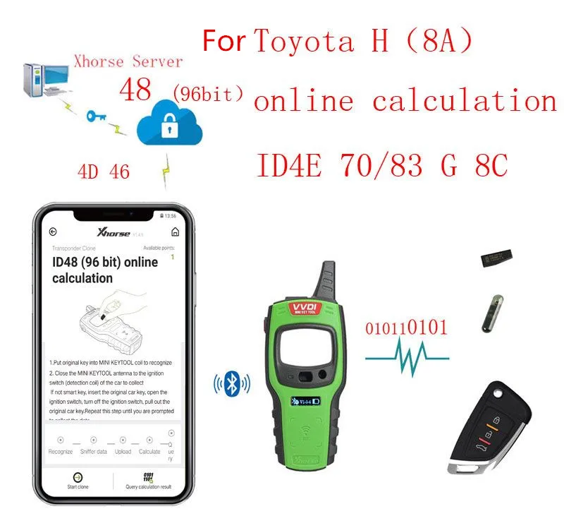 OBD2 Xhorse VVDI мини ключ инструмент удаленный ключ программист Поддержка IOS и Android VVDI ключ инструмент для глобальной всех автомобилей